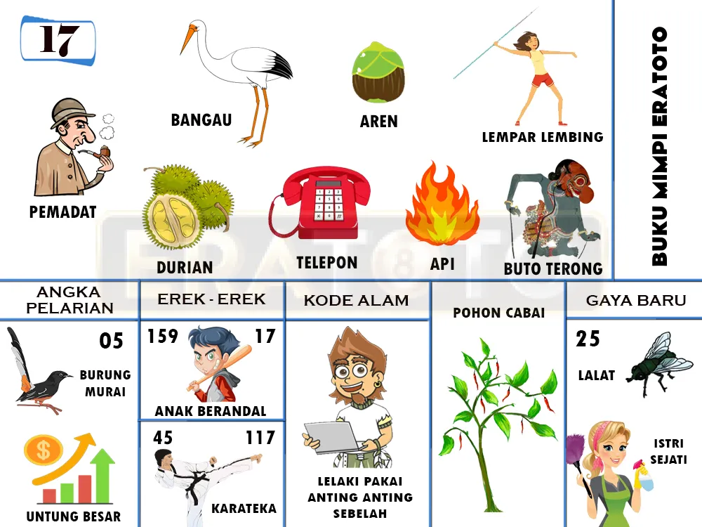 buku mimpi erek erek togel 17