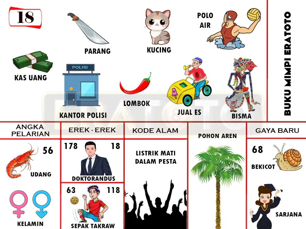 buku mimpi erek erek togel 18
