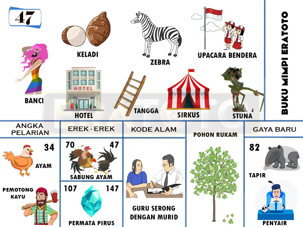 buku mimpi erek erek togel 47