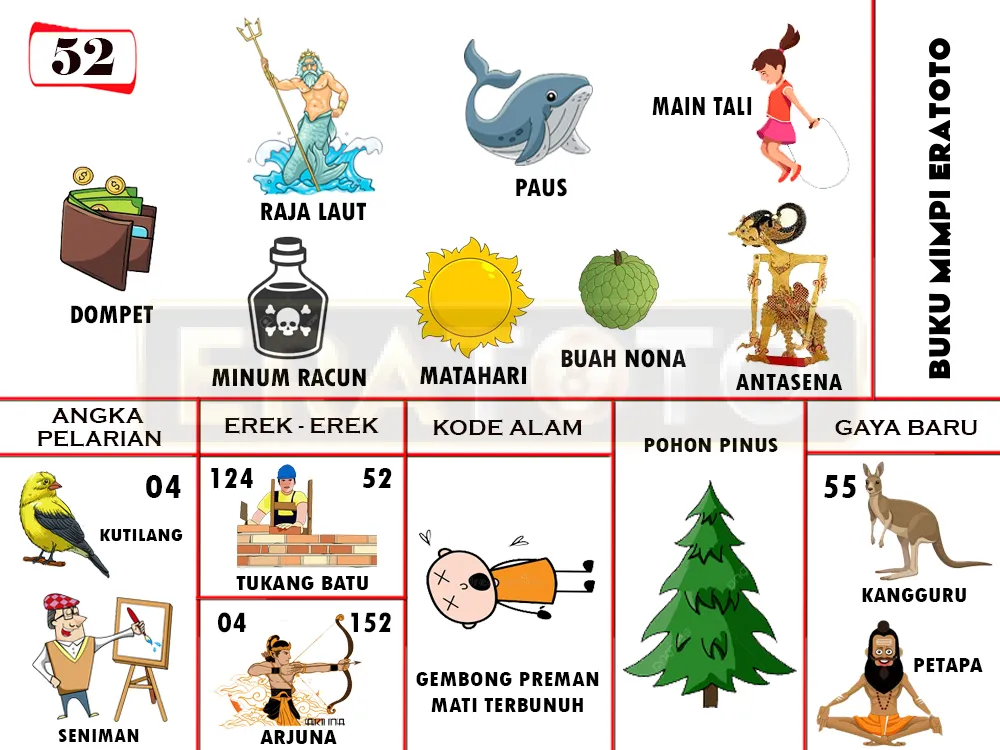 buku mimpi erek erek togel 52