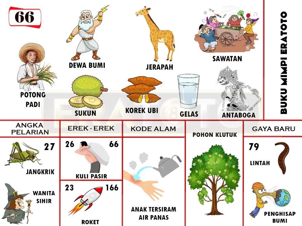 buku mimpi erek erek togel 66