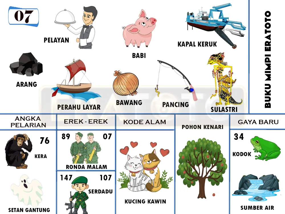 buku mimpi erek erek togel 07