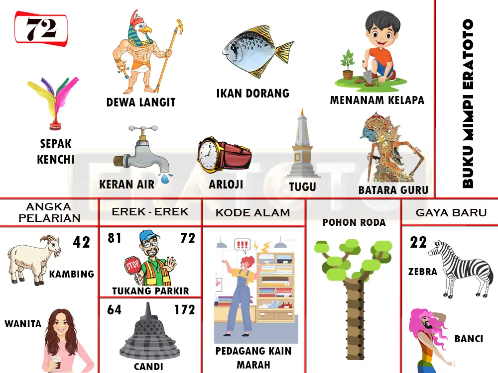 buku mimpi erek erek togel 72